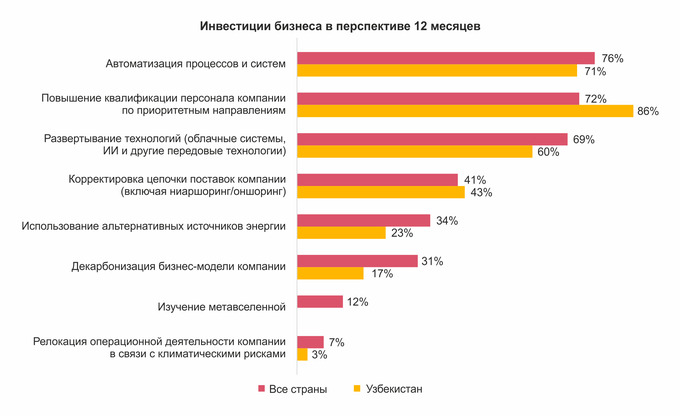 ceo survey, pwc