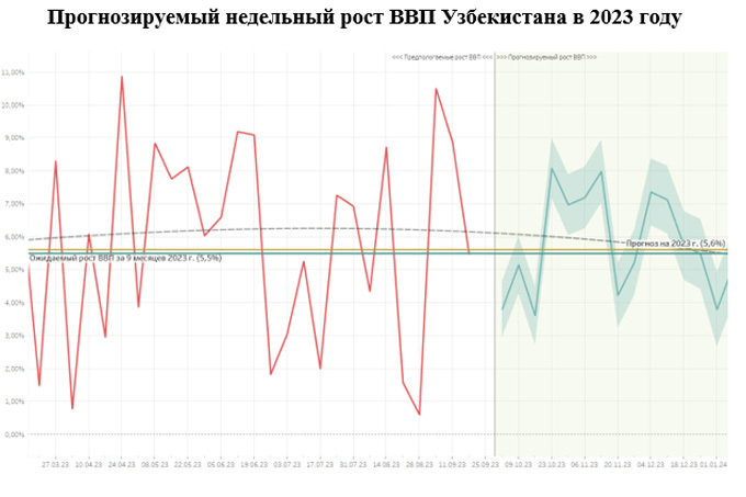 прогноз, цэир