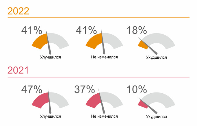 ceo survey, pwc