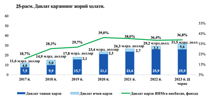 государственный долг, минэкономфин