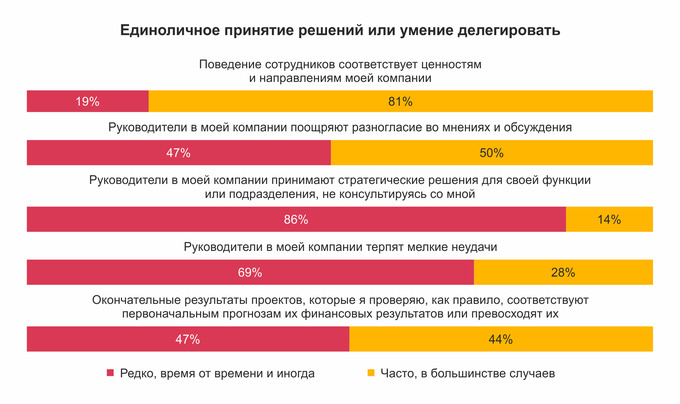 ceo survey, pwc