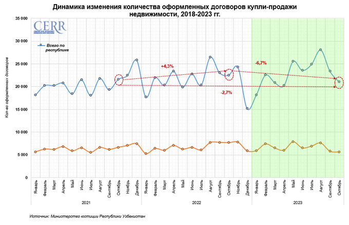 недвижимость, жилье, цэир