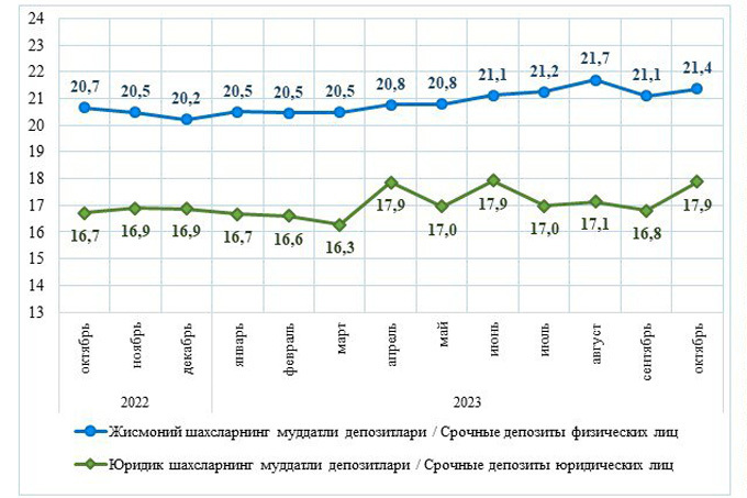 Проценты по банковским вкладам снова перешли к росту — ЦБ – Spot