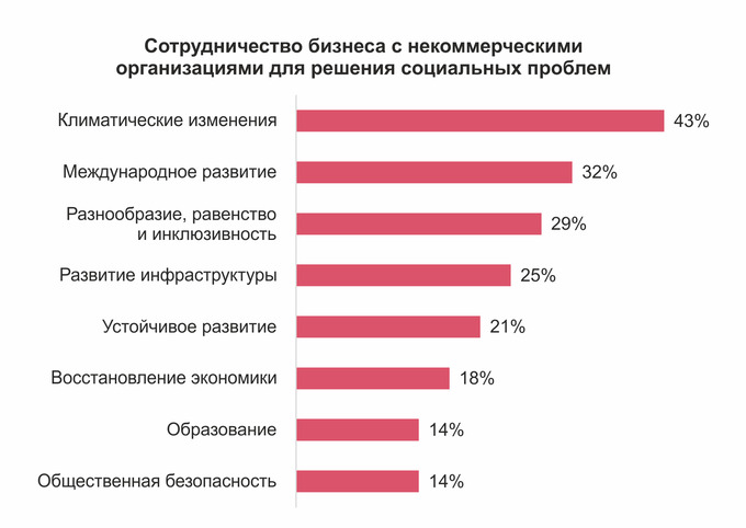 ceo survey, pwc