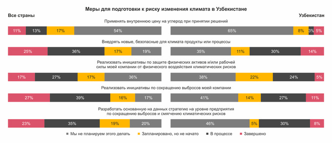 ceo survey, pwc