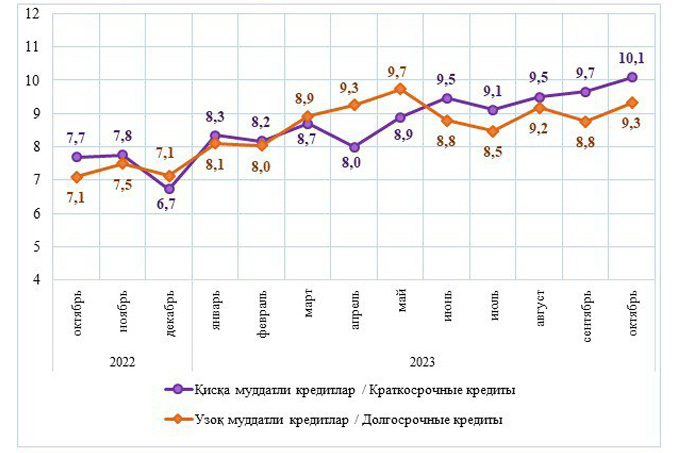 кредитование, статистика цб