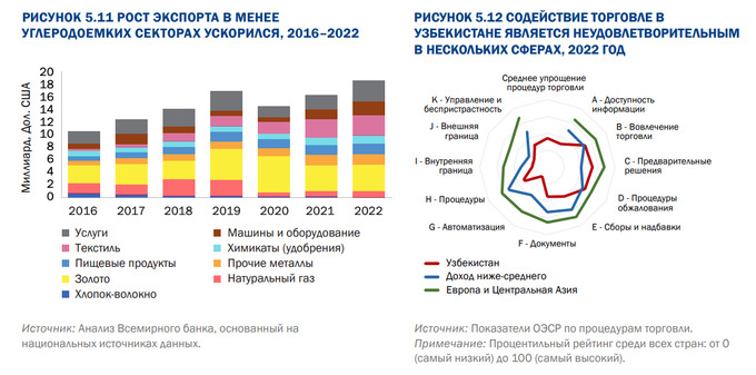 всемирный банк, зеленая экономика, инвестиции