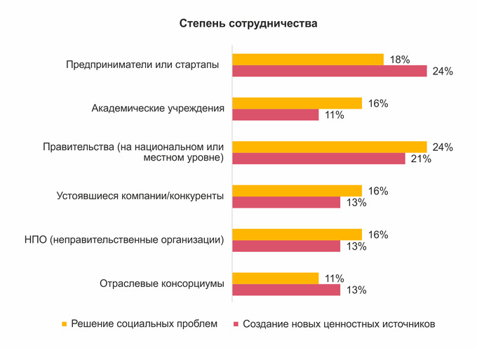 ceo survey, pwc