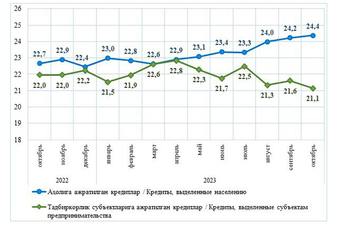 кредитование, статистика цб