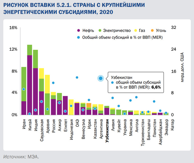 всемирный банк, зеленая экономика, субсидии, налог