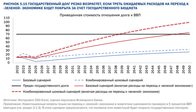 всемирный банк, зеленая экономика, субсидии, налог