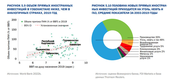 всемирный банк, зеленая экономика, инвестиции