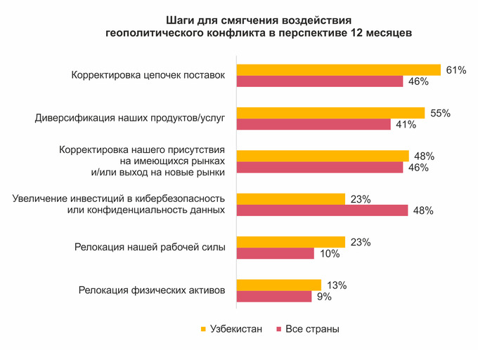 ceo survey, pwc