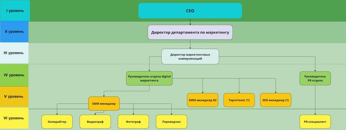 кейс, маркетинг, сафия