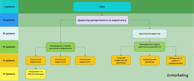 кейс, маркетинг, сафия