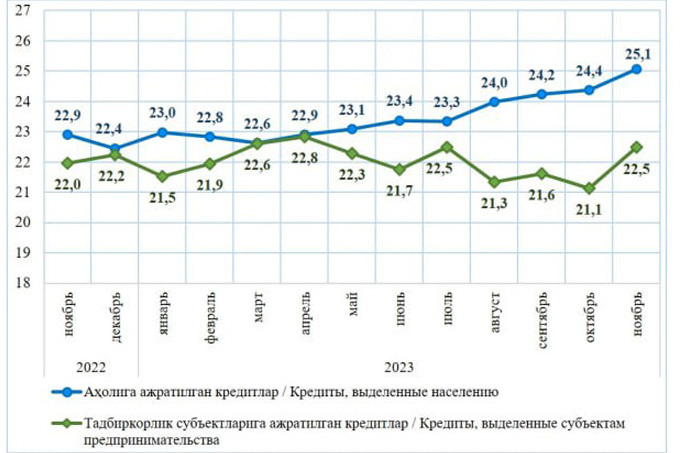 кредитование, статистика цб