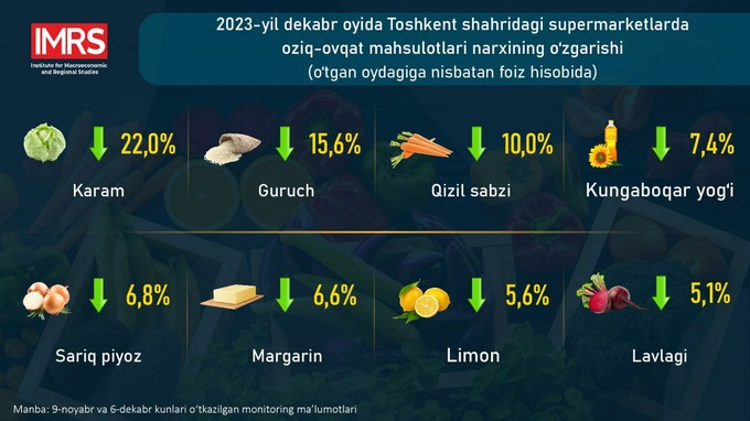 mahsulotlar, narxlar, oziq-ovqat, supermarket, toshkent shahri