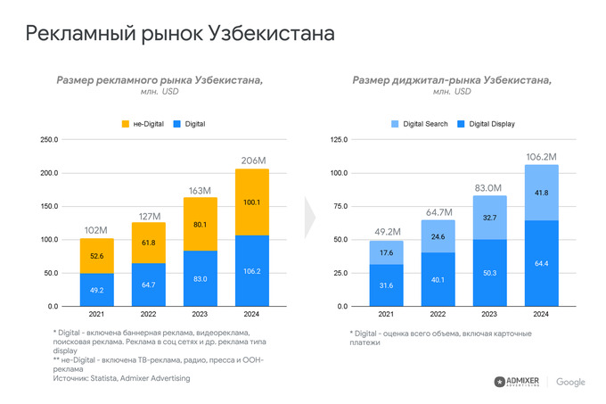 admixer advertising, реклама
