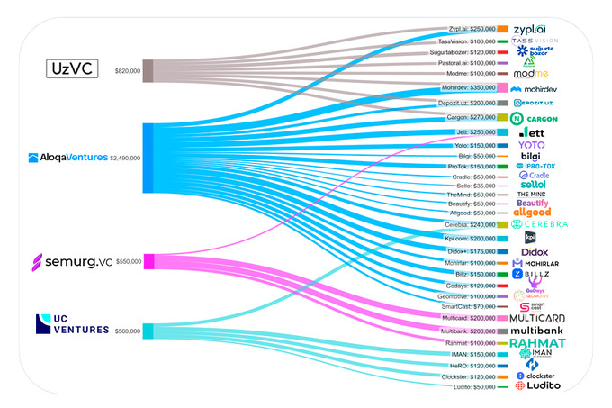aloqaventures, реклама