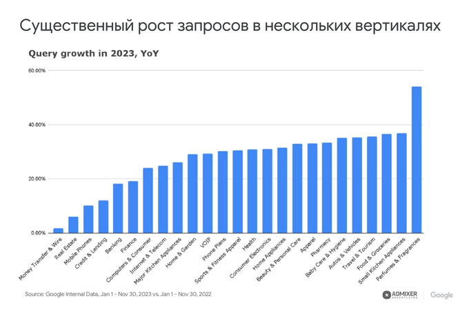 admixer advertising, реклама