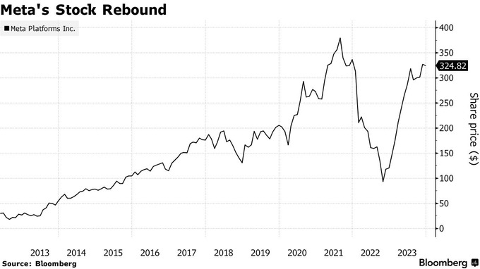 aksiya, mark sukerberg, meta