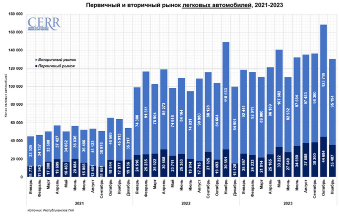 автомобили, статистика, цэир