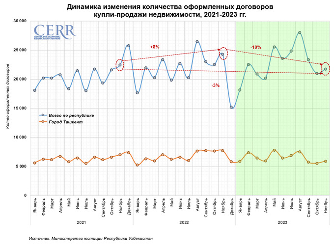 жилье, недвижимость, цэир