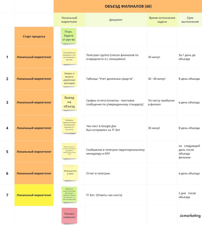 кейс, маркетинг, сафия