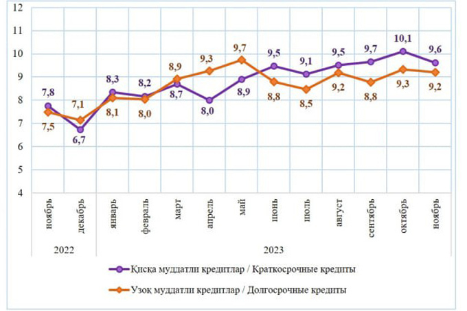 кредитование, статистика цб