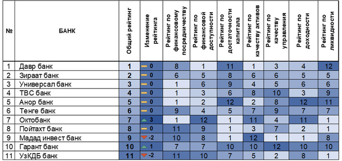банки, цэир