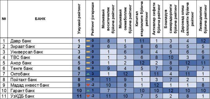 banklar reytingi