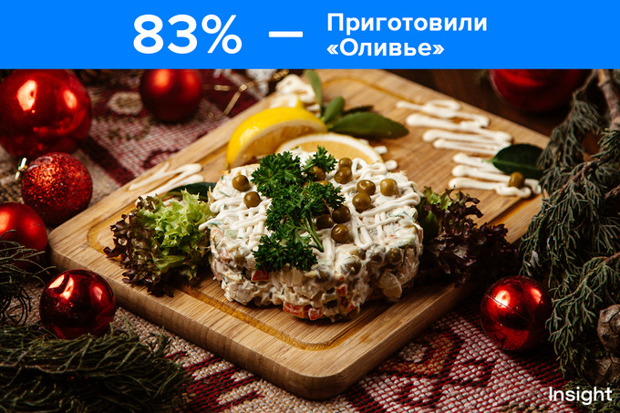 insight, реклама