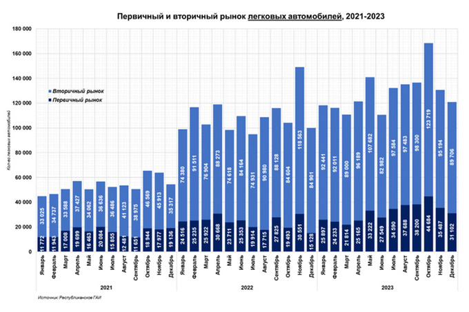 автомобили, цэир
