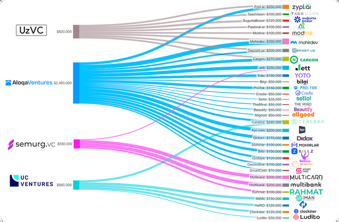 венчурные инвестиции