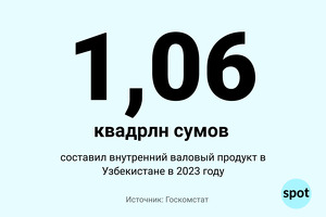 Цифра: ВВП Узбекистана в 2023 году