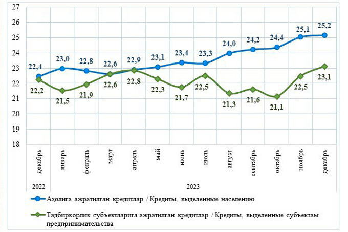 кредитование, статистика цб