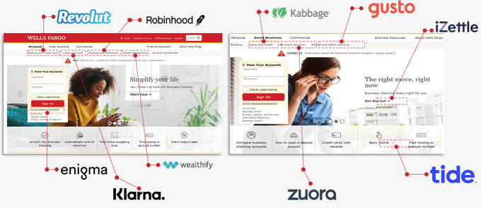 венчурные инвестиции