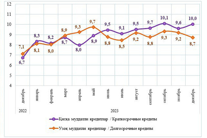 кредитование, статистика цб