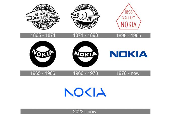 biznes tarixi, nokia