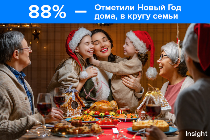 insight, реклама