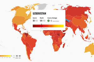 O‘zbekiston korrupsiyani qabul qilish reytingida besh pog‘onaga ko‘tarildi