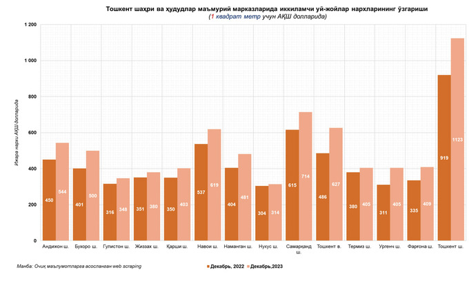 cerr, ko'chmas mulk bozori, tahlil, uy-joy