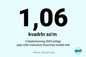 2023-yilda O‘zbekiston yalpi ichki mahsuloti qanchaga yetdi?