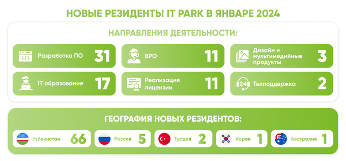 it park, компании, услуги