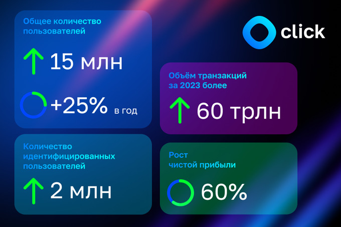 click, реклама