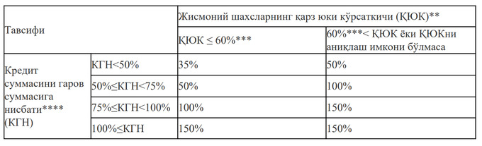 автокредиты, ипотека, кредитование, центральный банк