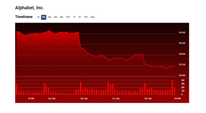 alphabet, gemini, google, milliard