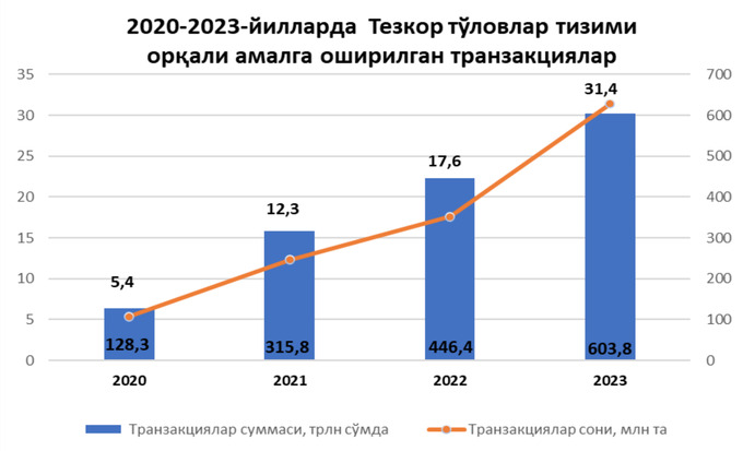 денежные переводы, платежные системы, статистика цб