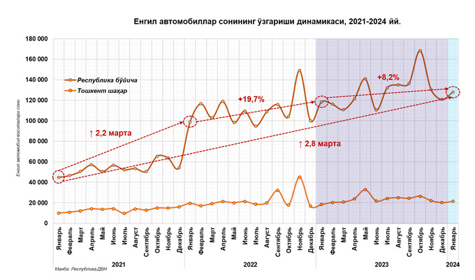 avtomobil bozori, birlamchi bozor, cerr, ikkilamchi bozor, itim, tahlil, yanvar