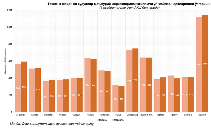 cerr, ijara, ko'chmas mulk, tahlil, uy-joy ijarasi